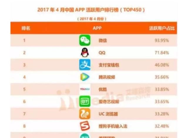 微信支付和支付宝支付的优势图 3