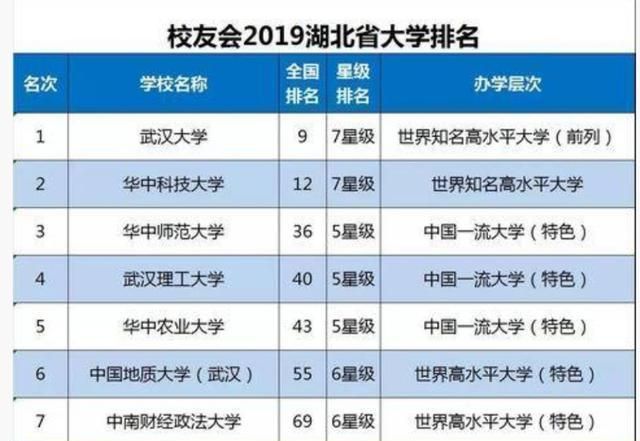 今年武汉市的高校录取分数会不会降低呢图9