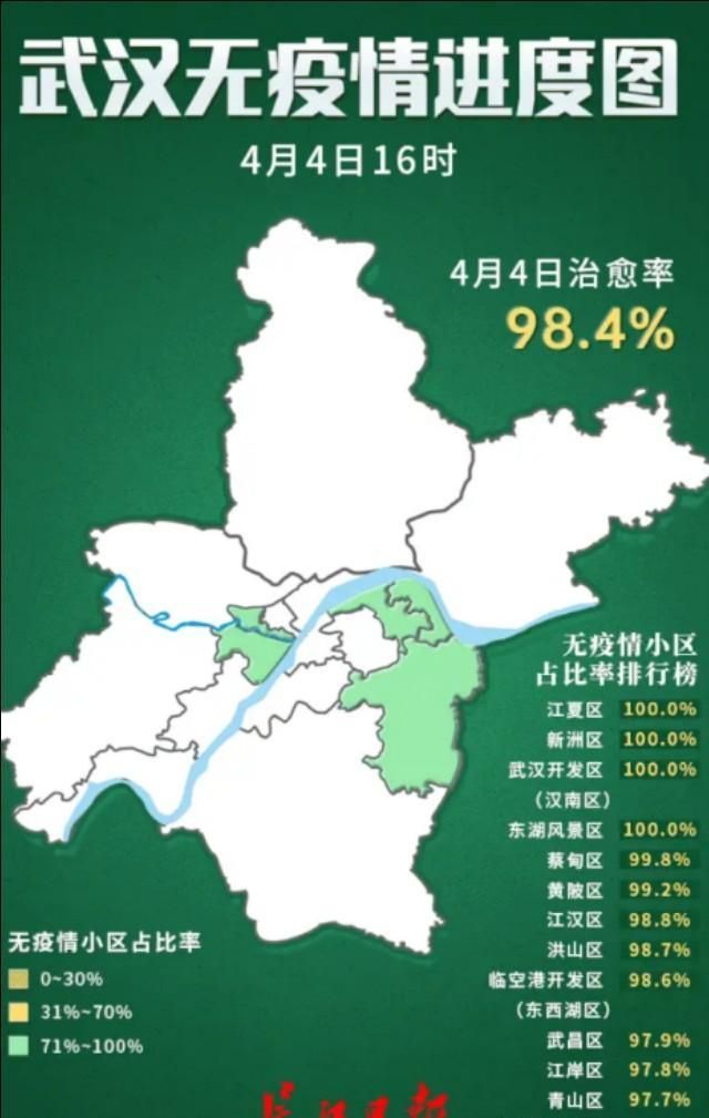 今年武汉市的高校录取分数会不会降低呢图12