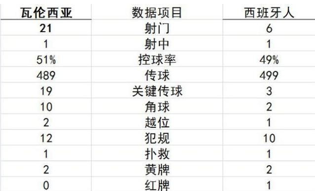 西班牙人 VS 瓦伦西亚，武磊首发首秀 5.8 评分全队最低，对此你怎么看图 2