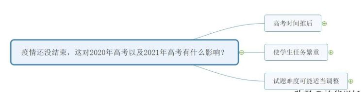 2021 年高考会受疫情影响吗图 4