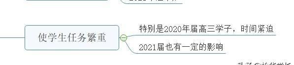 2021 年高考会受疫情影响吗图 6