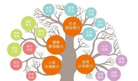 大学毕业自主创业英语作文图3