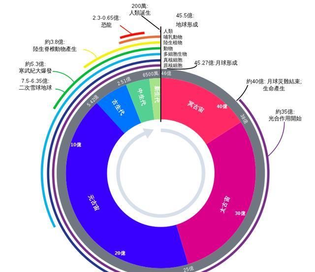 看《三体》有一个疑问，三体人生存环境那么恶劣，动不动就乱纪元世界毁灭，科技是怎么发展那么快的图7