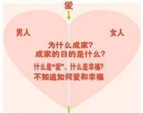 两个人如果没有感情，该怎么生活下去会有人和自己不爱的人结婚吗图 1