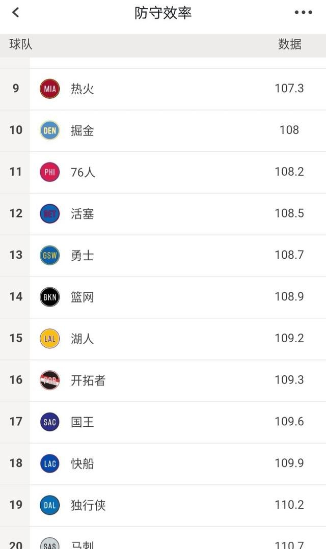 哈登 34 投 19 中，三分 13 中 9 狂砍 61 分，是哈登能力太强还是马刺防守太弱图 1