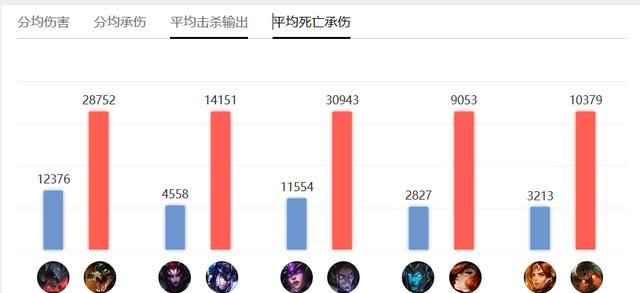 RNG 爆冷输给 VG，小明沦为众矢之的，没有 Uzi 表现太差了，你有何看法图 1