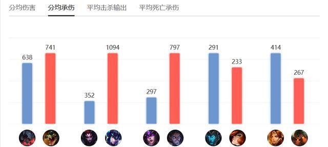 RNG 爆冷输给 VG，小明沦为众矢之的，没有 Uzi 表现太差了，你有何看法图 2