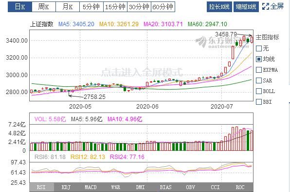 对于目前股票反弹, 这种情况你是怎么看的到的图 2