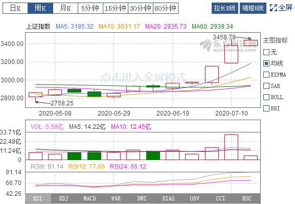 对于目前股票反弹, 这种情况你是怎么看的到的图 3