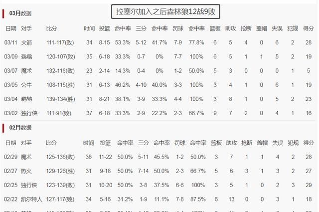 拉塞尔和唐斯的组合能帮助森林狼走出困境吗知乎图 5