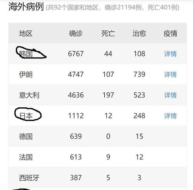 各国如何应对新型肺炎疫情图 1