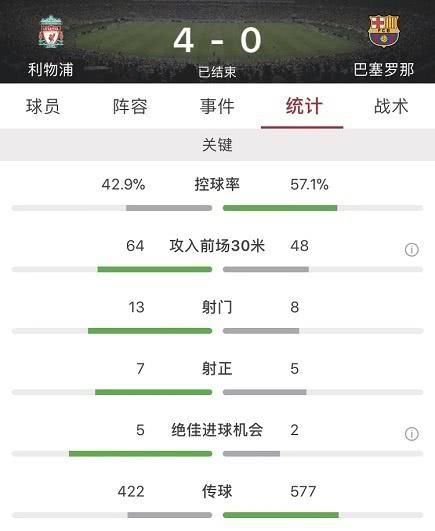 利物浦惊天大逆转, 巴萨遗憾出局, 你对此怎么看待图 6
