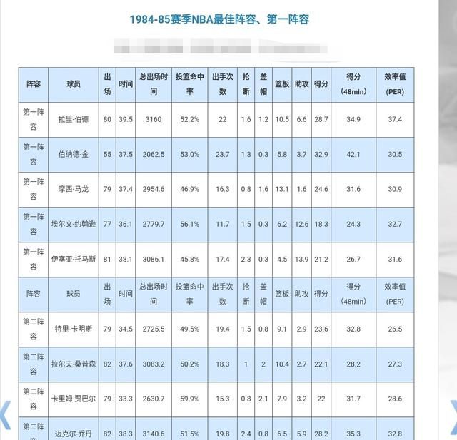 一直说西强东弱乔丹为什么没有去西部，如果他在西部是否会得到更多冠军图 5