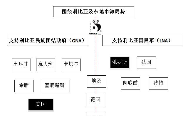 土耳其会像俄出兵支持叙政权打内战那样，派兵支持民族团结政府吗图 3