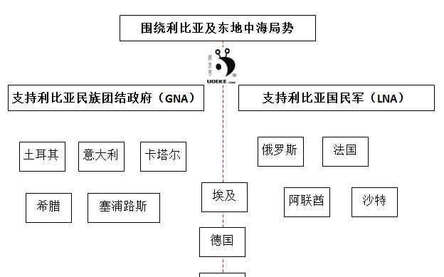 土耳其会像俄出兵支持叙政权打内战那样，派兵支持民族团结政府吗图 6