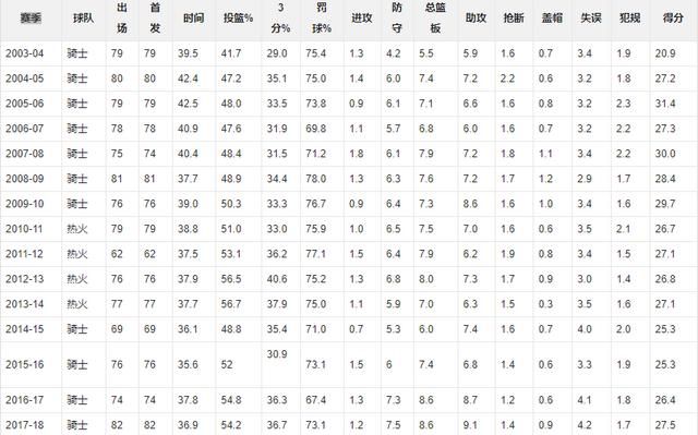 你觉得詹姆斯下个赛季会爆发吗英文图 5