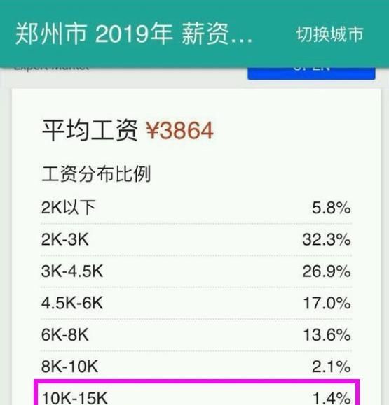 应届毕业生在郑州年薪 12 万是什么水平啊图 1