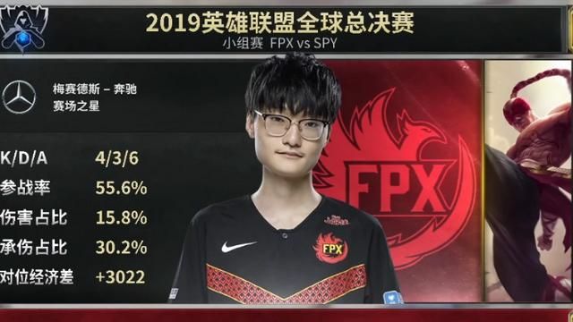 如何评价 fpx 小天图 6