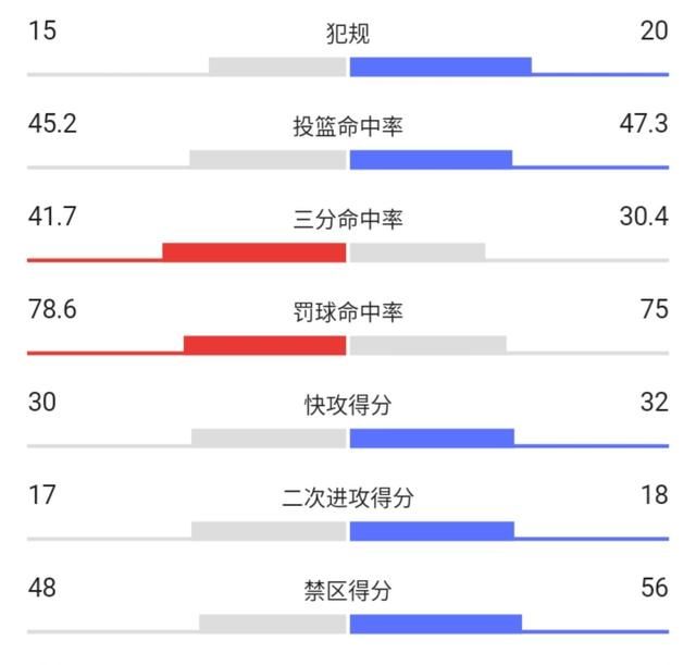 哈登创造了月场均 43.4 分记录超越科比，但是火箭输给了缺兵少将的鹈鹕，怎么看图 8