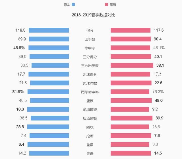 nba 新赛季夺冠概率图 3