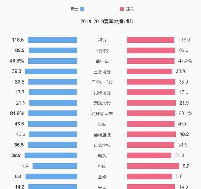 nba 新赛季夺冠概率图 4