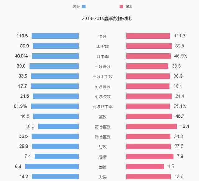 nba 新赛季夺冠概率图 5