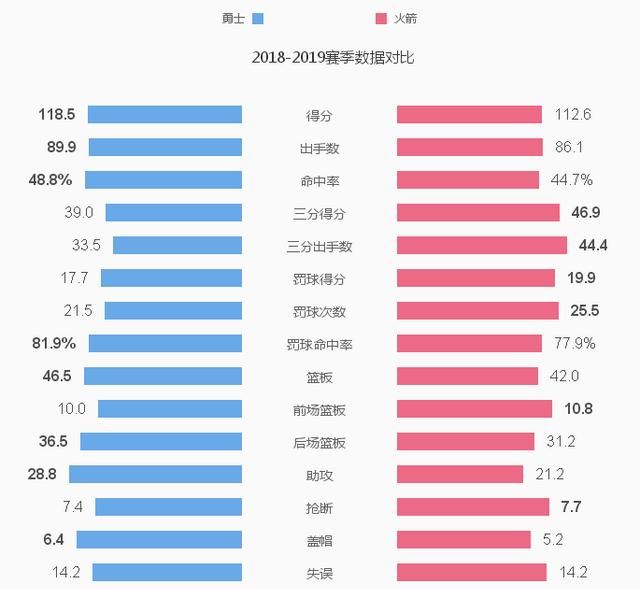 nba 新赛季夺冠概率图 6