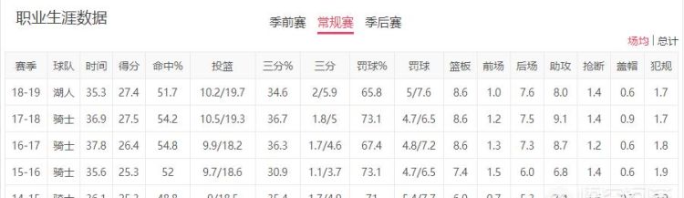 詹姆斯职业生涯末期境遇不如科比 2019 年夏天是詹皇最后机会你怎么看图 5