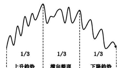 日内交易的 6 种趋势图 3