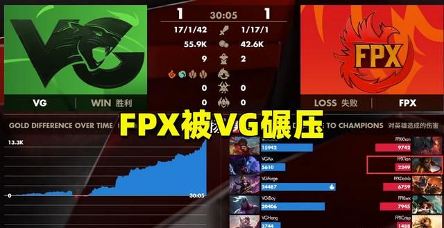 LPL 排名靠末战队集体化身“水鬼”，拉进季后赛战队下马，多支头部战队翻车，如何点评图 1