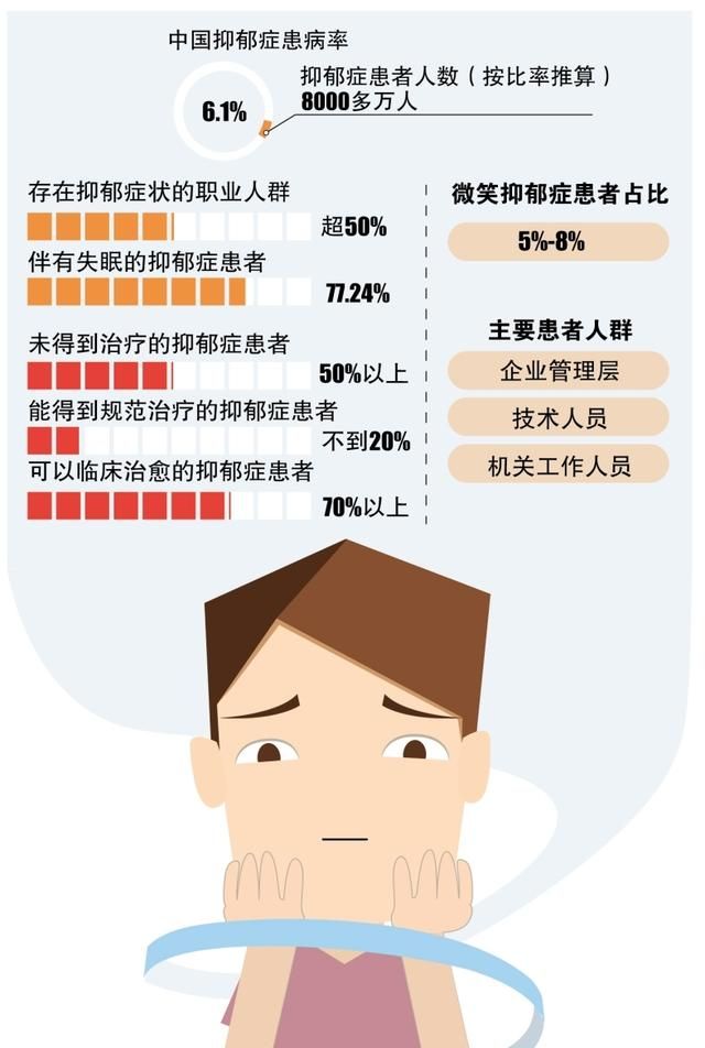 为什么患了抑郁症的一些人会想去自杀图 3