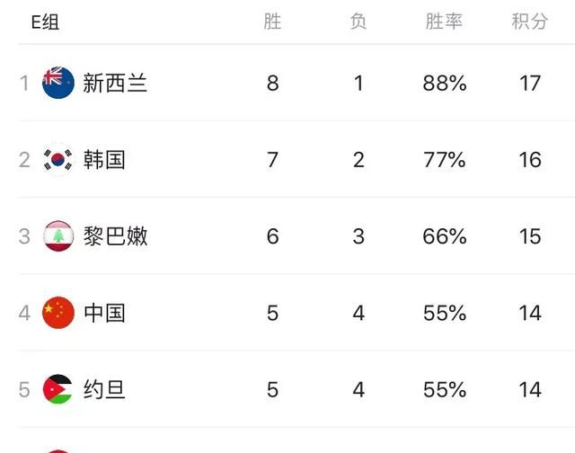 中国男篮世预赛战绩图 1