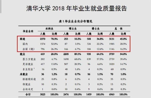 对于清华北大毕业生当中学学教师的看法图6