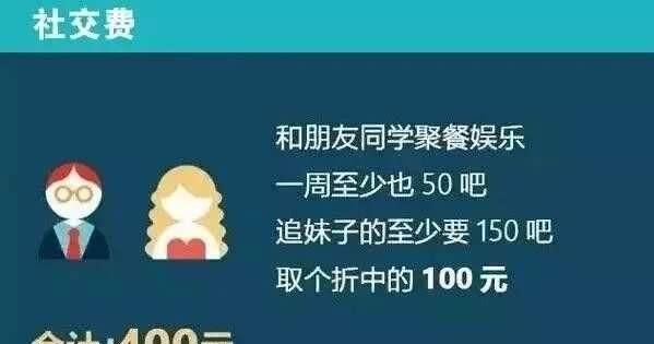 你怎么看待大学生高消费这一现象呢图 9