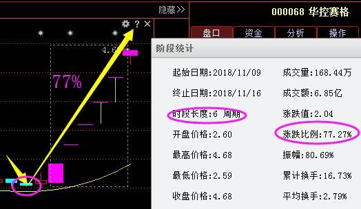 有人说中国房价与美股是同步的，有没有可能资金转战A股，然后美股和中国房价同时跌图1