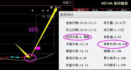 有人说中国房价与美股是同步的，有没有可能资金转战A股，然后美股和中国房价同时跌图2