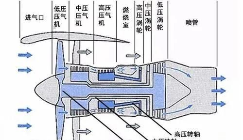 中国的涡扇15航空发动机研究出来了吗图12