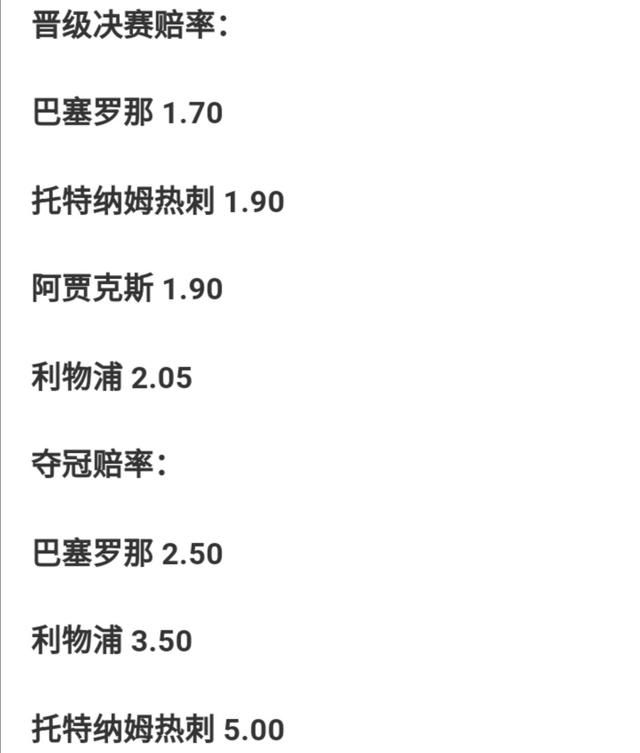 欧冠四分之一决赛全部结束，利物浦热刺巴萨阿贾克斯，今年欧冠您认为谁会是冠军图 6