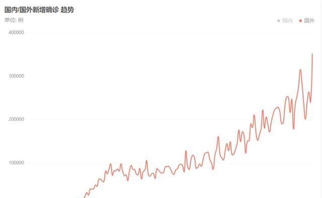 2020年初爆发了新冠疫情图2