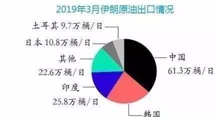 以色列有能力打败伊朗吗图 10