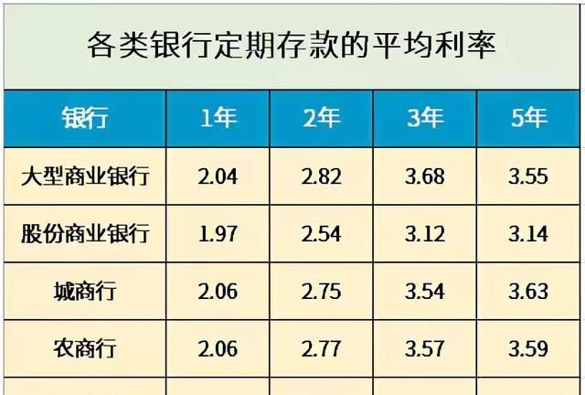 假如银行没利息贷给你1000万,一年后你能挣多少钱呢图8