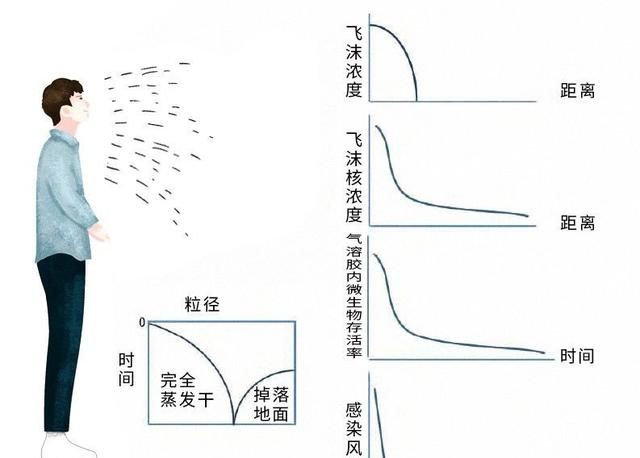 既然新冠状病毒在物体上存活时间不长，为何还要对城市街道消毒图 3