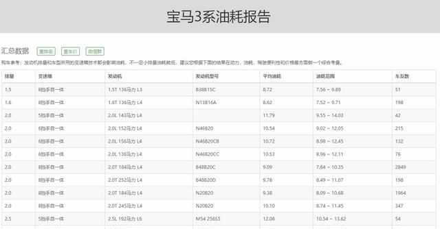 月收入8k到10k,没有其他经济压力，想入手辆二手的3系或c级，会不会吃力图4