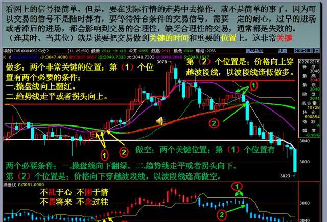 外汇, 黄金和期货一直亏损应该怎么办呢图 2