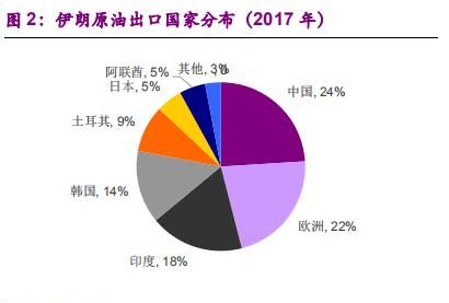 rmb 机会来了吗沙特将考虑放弃石油美元结算，美国会做出什么反制措施图 2