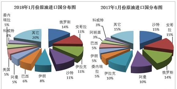 rmb 机会来了吗沙特将考虑放弃石油美元结算，美国会做出什么反制措施图 3