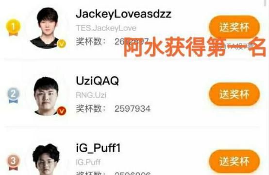 LPL 赛区最受欢迎 AD 榜单发生变化，“Uzi 登上热搜，阿水反超成第一”，你怎么看图 1