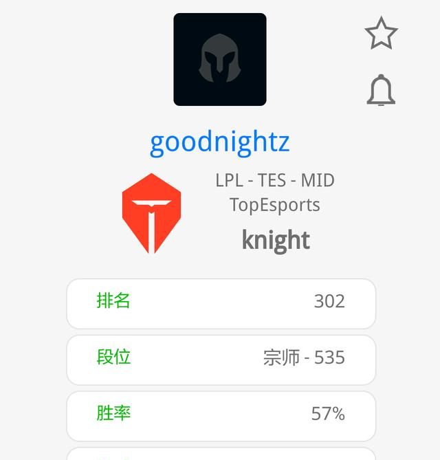 knight 韩服多少分图 7