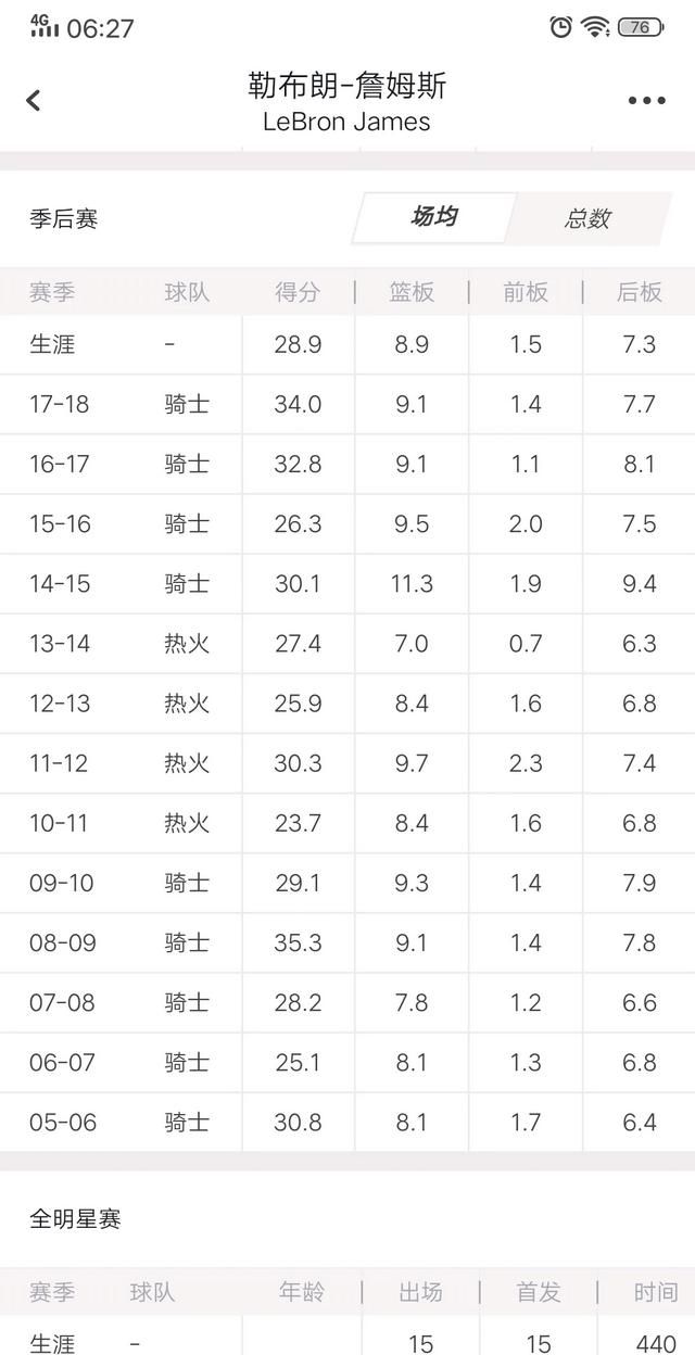 如果猛龙连扳四场战胜雄鹿晋级总决赛，卡哇伊是不是可以比肩上赛季的詹姆斯图3